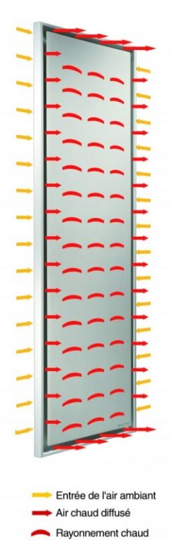 Greenor® Ventilátory - blok 1