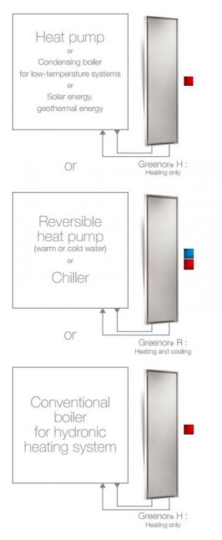 Greenor® Ventilátory - blok 10